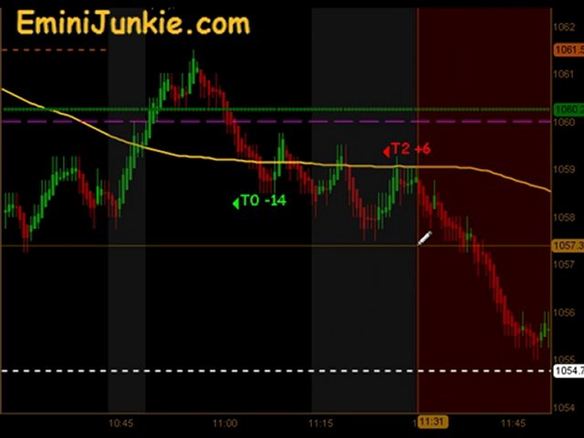 Learn How To Trading E-Mini Futures from EminiJunkie August