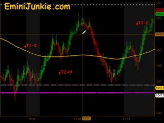 Learn How To Trade S&P Future from EminiJunkie August 30
