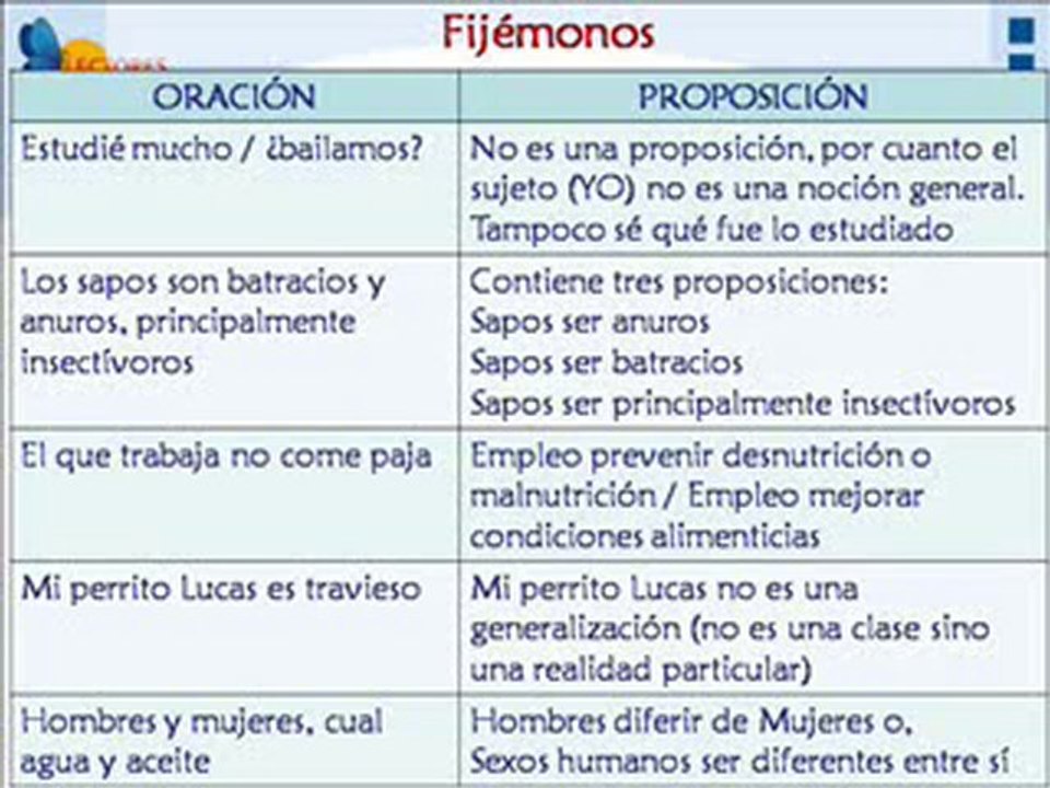 Análisis proposicional Parte 1