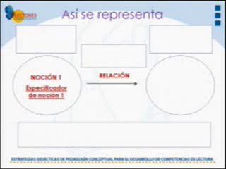 Análisis proposicional Parte 2