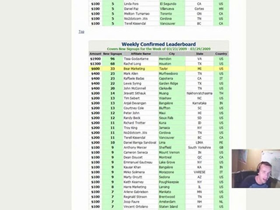 How To Make Money Online Working Part Time Working From Home