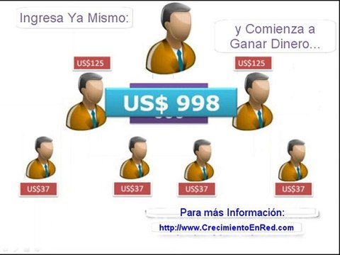 Negocio Desde Casa - Como Ganar 998 dólares..!!