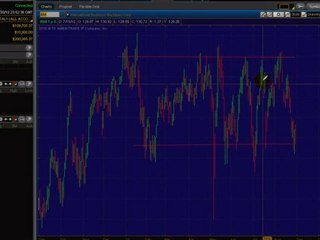 Curso para invertir en la bolsa GRATIS