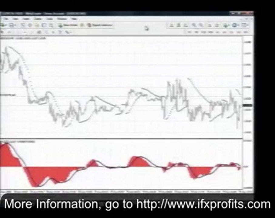 Learn Forex Trading | Instant Fx Profits part 10