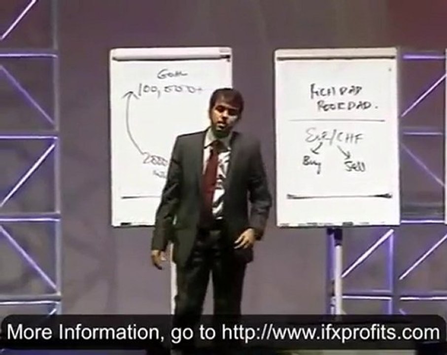 Online Forex Trading | Instant Fx Profits part 11