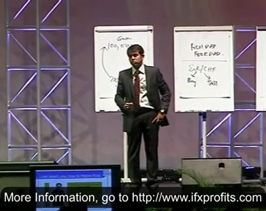 Online Forex Trading | Instant Fx Profits part 12