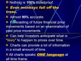 How accurate The stock market Charts are?