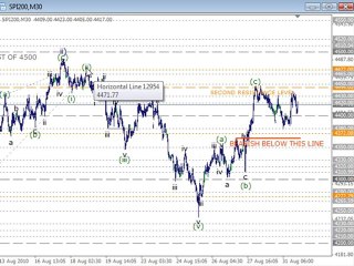 Trading Lounge CFD Spreadsheet