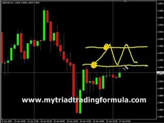 Triad Formula Bonus |Triad Formula Review by Jason Fielder