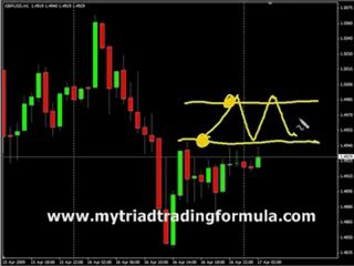 Triad Formula Bonus |Triad Formula Review by Jason Fielder