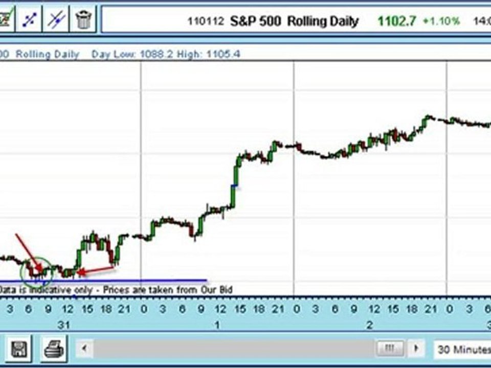 Trade Of The Week:Long S&P