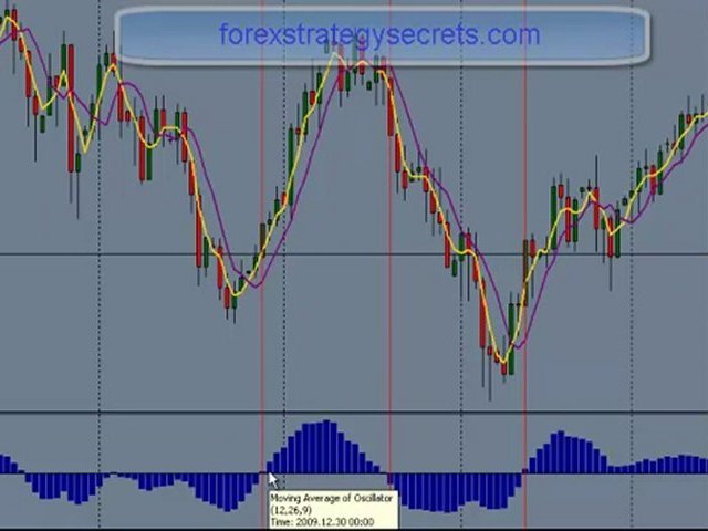 Learn To Trade Forex ,  trade with the proper tools