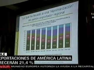 Importaciones de América Latina crecerán un 21,4 %