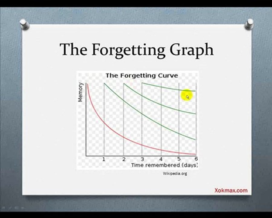 Segredos Para A Aquisição de Vocábulário  Revelados #1