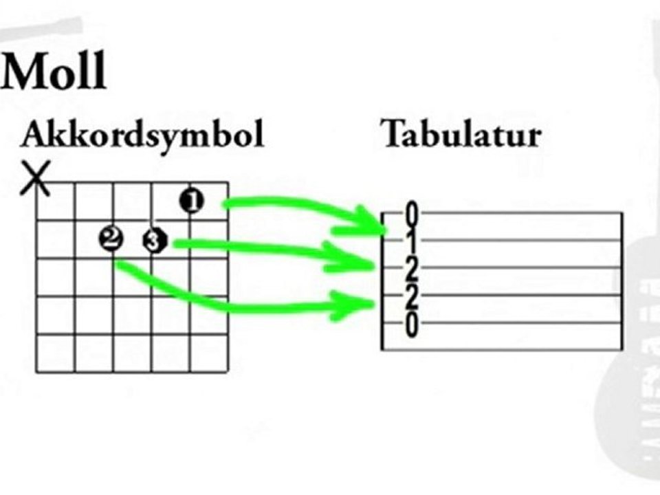 Gitarre spielen lernen Anfänger: Akkorde in TAB