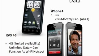 iPhone 4 vs Evo 4g - Which Is Better - Comparison