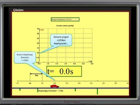 konum-zaman grafiği çizme