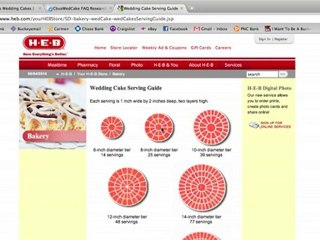 Columbus Ohio Wedding Cakes Maker Explains What You Need to