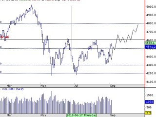 Trading Lounge Advanced CFD Workshops