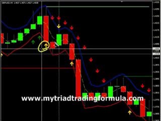 Triad Formula Bonus |Triad Formula Review by Jason Fielder