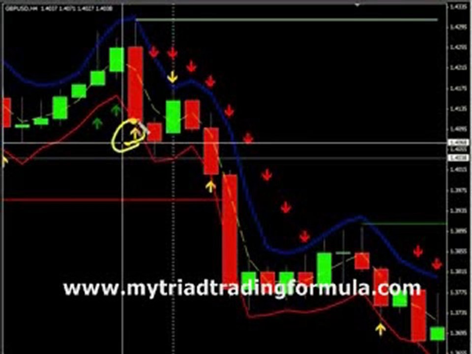 Triad Formula Bonus |Triad Formula Review by Jason Fielder