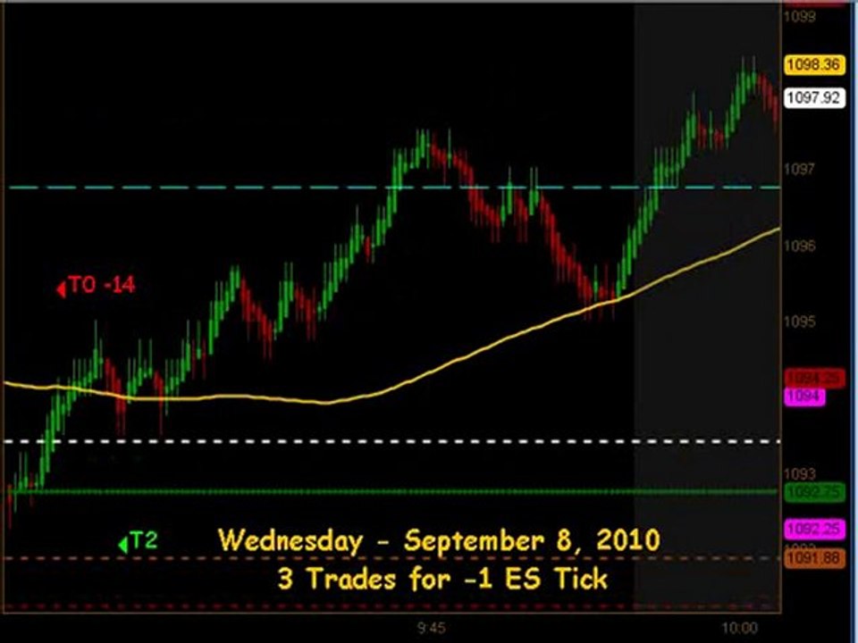 Learn How To Trade Emini Futures September 8 2010