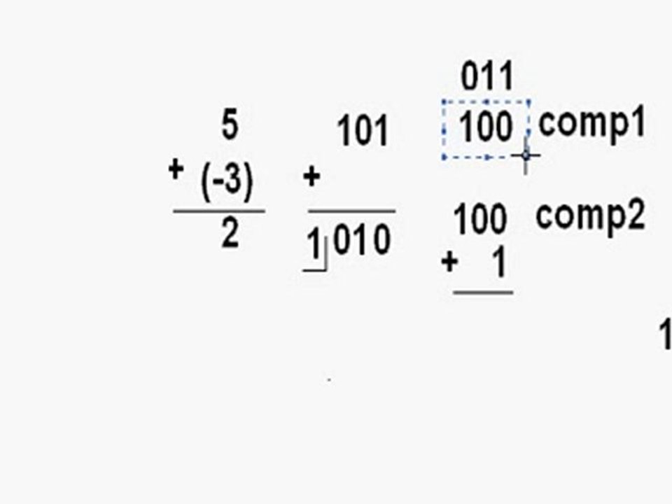 restar  sumando con complemento a 1 y a 2  (num. negativos)
