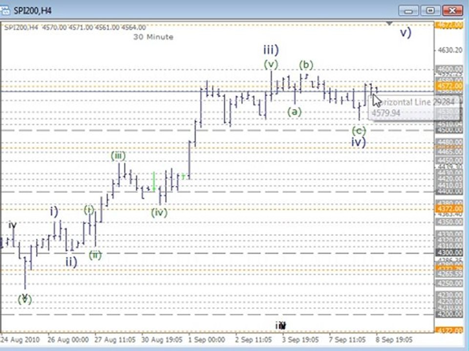 4 Hour Trading Workshop with Trading Lounge