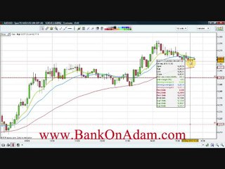 Trading The AUD/USD part 2