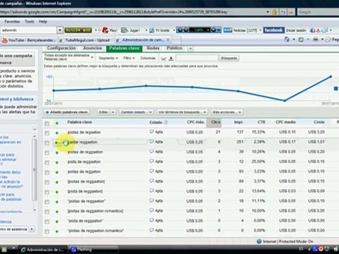 Palabras Claves Negativas Google Adwords