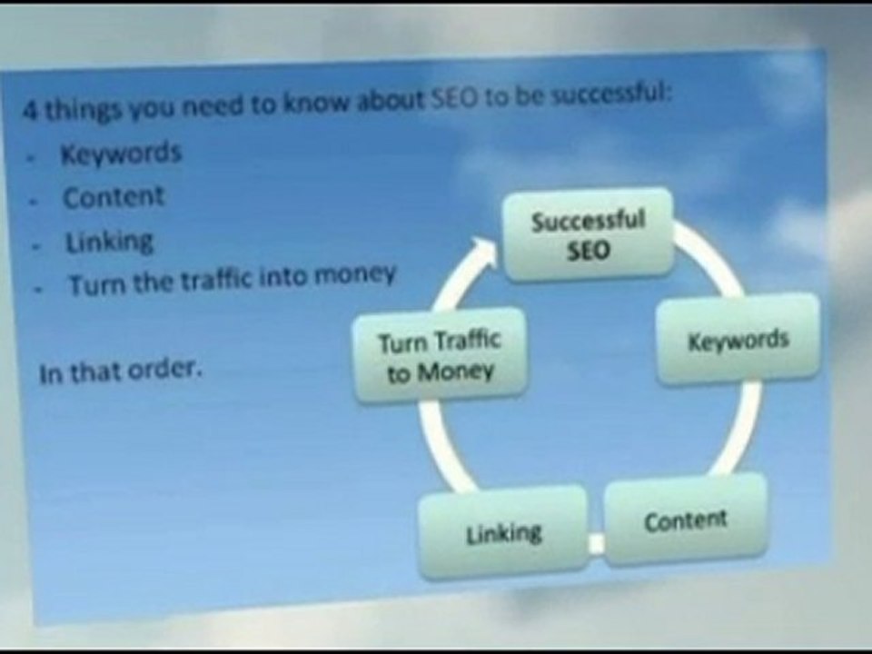 Automating SEO Work