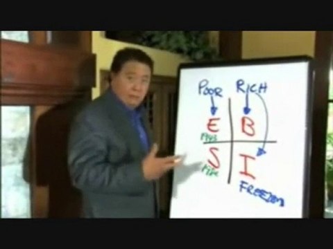 Internet Business Opportunities Reviews by Robert Kiyosaki