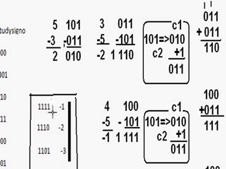 numeros negativos en sistema binario