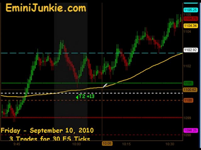 Learn How To Trade ES Future from EminiJunkie September 10