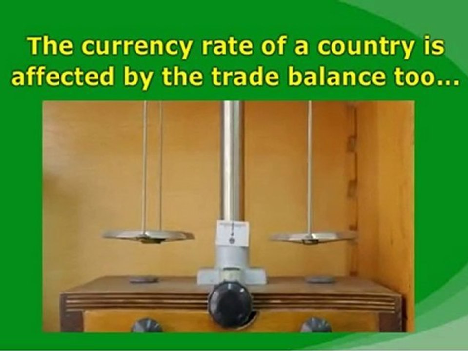 Forex Trading Basics