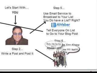 Real Estate Marketing Using a Blog