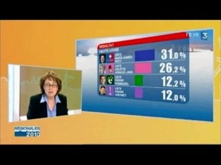 Régionales 2010 Haute-Loire