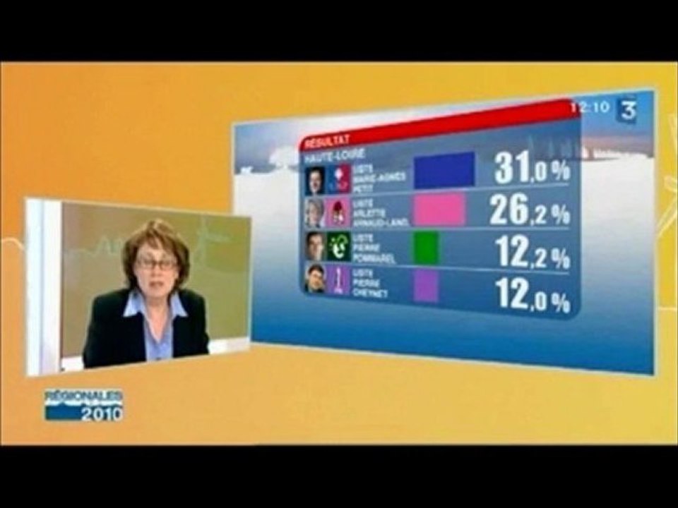 Régionales 2010 Haute-Loire