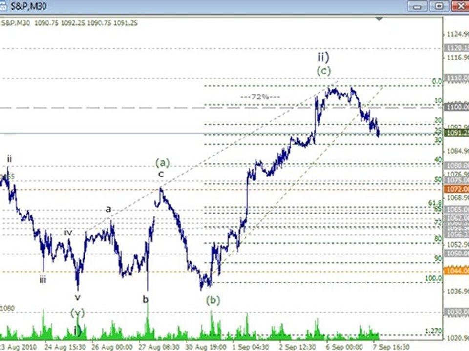 ASX Shares CFDs with Trading Lounge