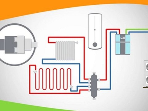 Le ballon d'eau chaude intégré à la pompe à chaleur