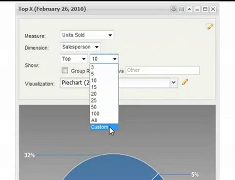 Interactive Dashboards from Visual Mining, Watch Our Video!