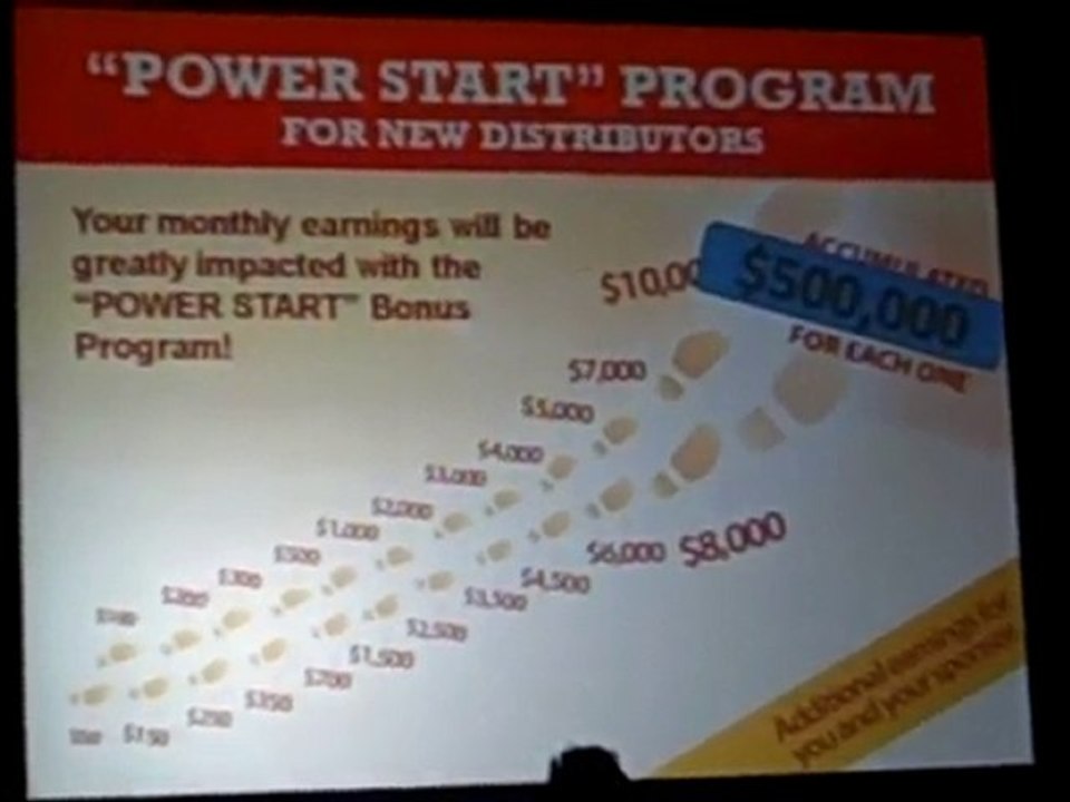 Ardyss Toronto Bodymagic 1-800-808-8694 Make Money Get Rich