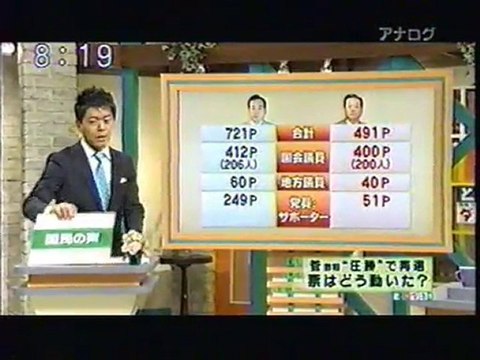 2010年9月15日（水）朝8時15分過ぎのフジテレビの『とくダネ！』