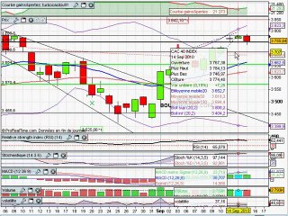 Analyse video du CAC40 du 15/09/2010 par boursikoter.com