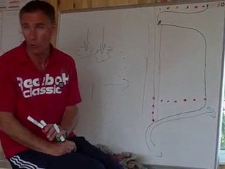 formation recherche utilitaire