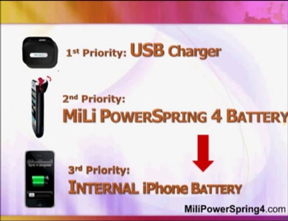IPhone Usage Enabled Longer with Mili Power Extended Battery