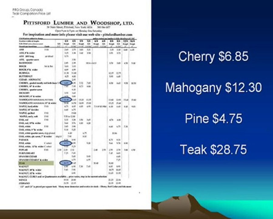 How expensive is teak