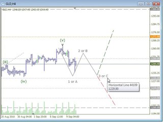 Forex Trading Workshop with Trading Lounge