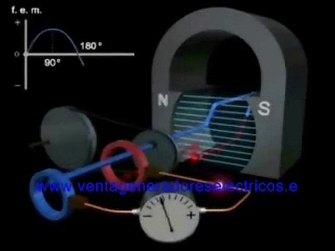 Grupos electrogenos : funcionamiento