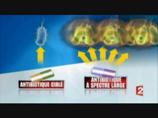 Les médicaments nous affaiblissent